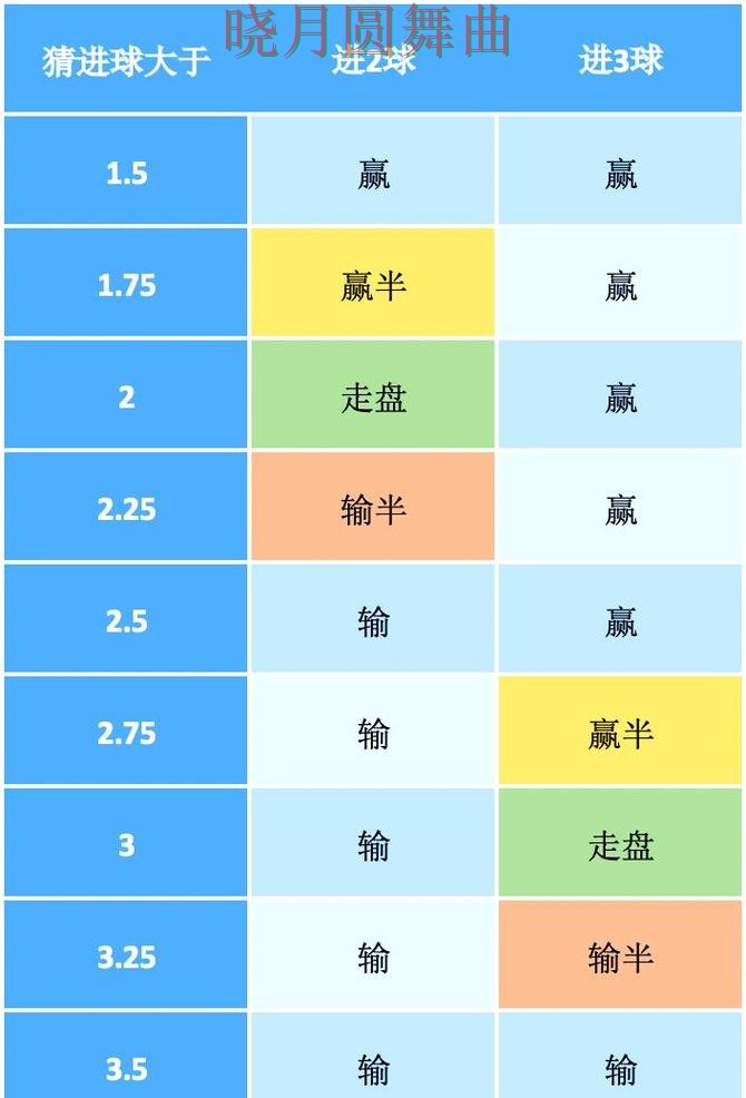 世界杯买球入口看盘思路为什么很关键，操作方法总结